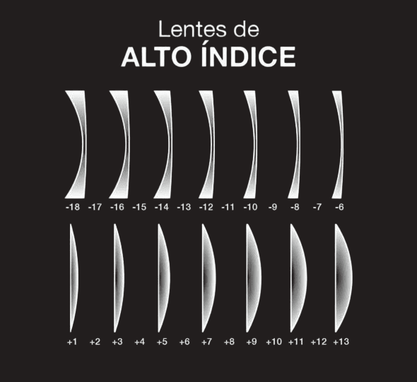 Tipos de Lentes